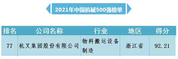 杭叉集團入圍“中國機械500強”