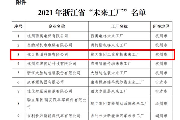 喜訊！杭叉集團入選2021年浙江省“未來工廠”